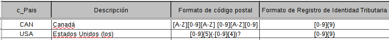 CFDI33139: El campo NumRegIdTrib no cumple con el patrón correspondiente. Error CFDI3.3 - México