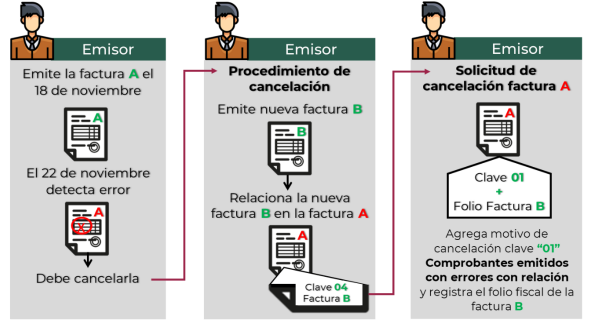 Los 4 motivos de cancelación de UUID CFDI 3.3 y CFDI 4.0 SAT-México